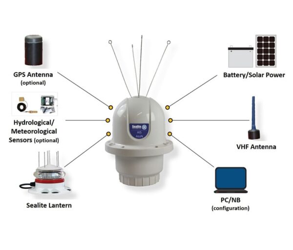 AIS Monitoring Solutions