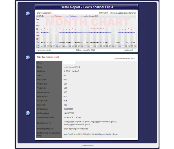 GSM Cell-Phone Monitor & Control System